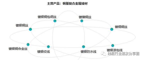 高速線導體鍍銀銅應用場景發布